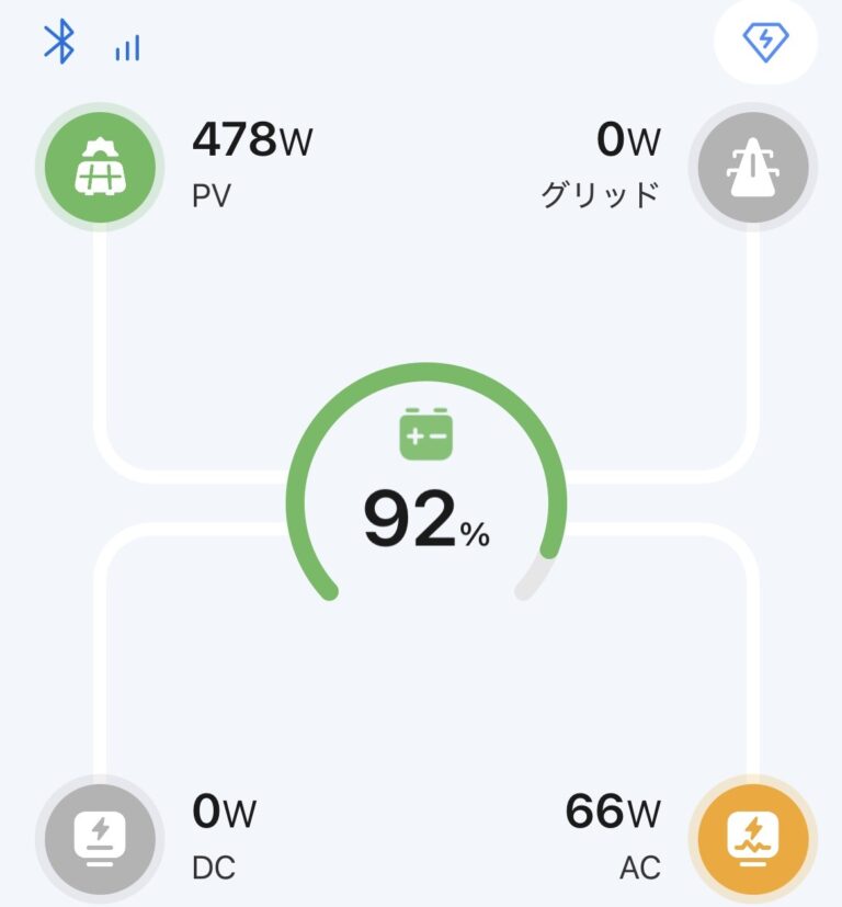 BLUETTIアプリの入力と残量の表示